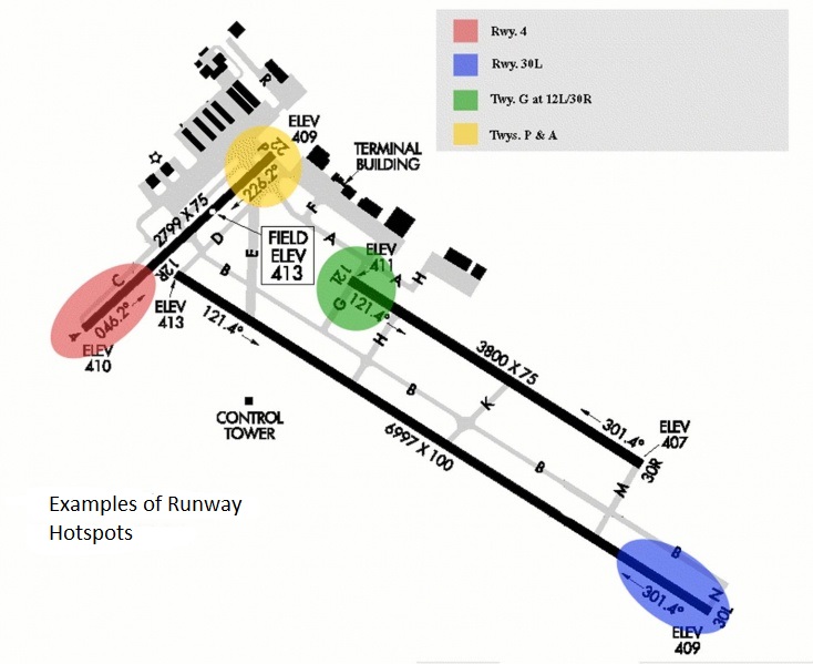 Runway Incursion Hotspots more risk mitigation zones added. Runway